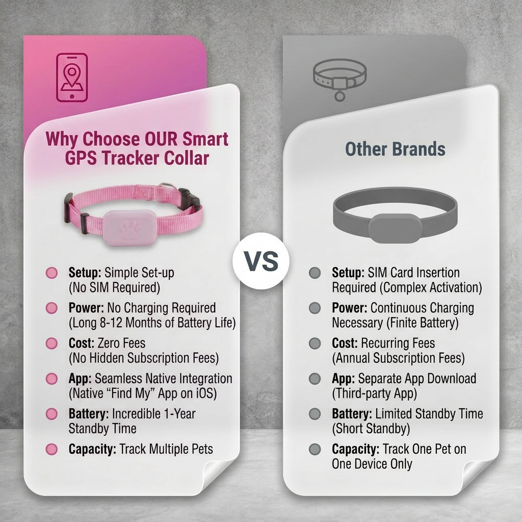 Smart Pet GPS Tracker Collar | Peace of mind for your furry