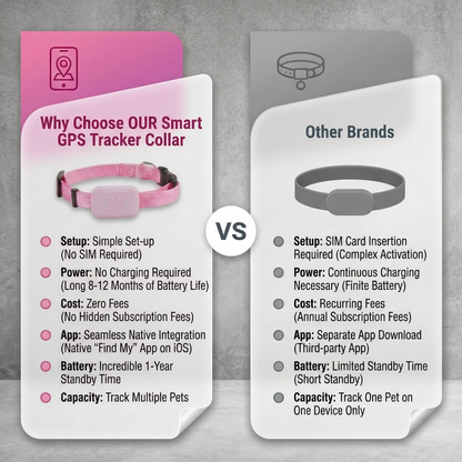 Smart Pet GPS Tracker Collar | Peace of mind for your furry